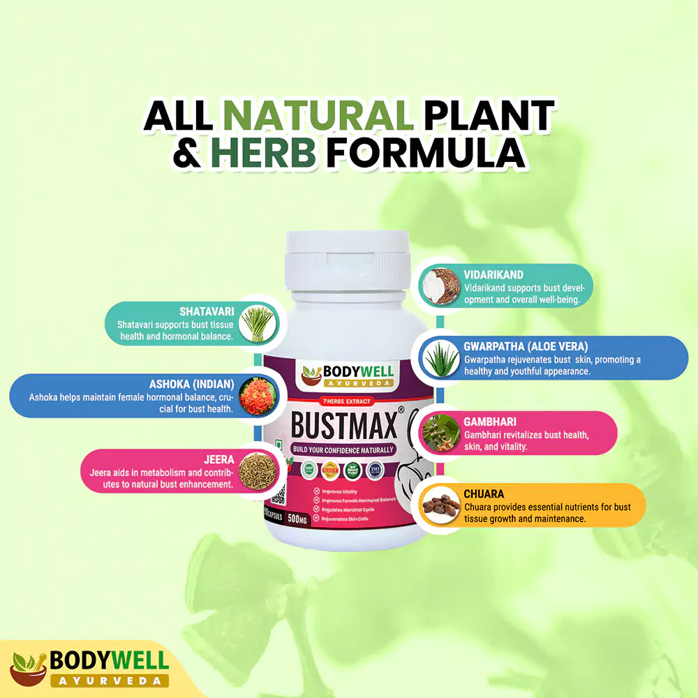 BUSTMAX Ingredients Details