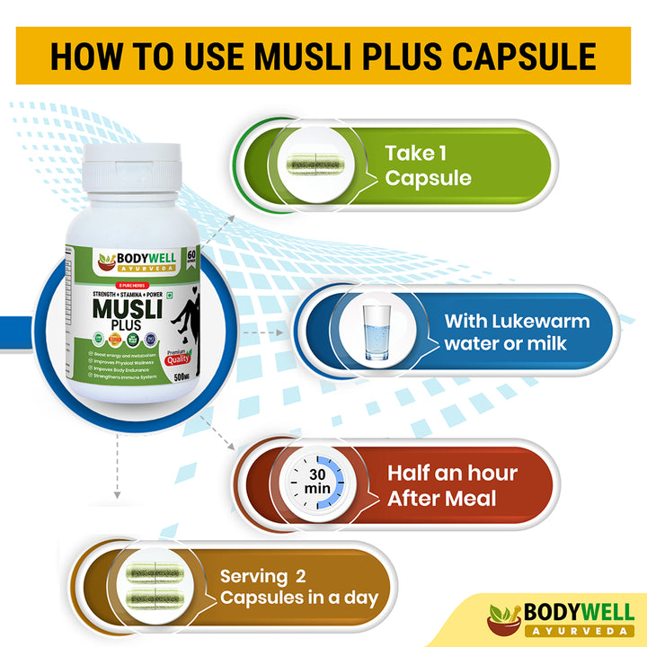 Musli Plus Capsule, 500mg, 60 Capsules