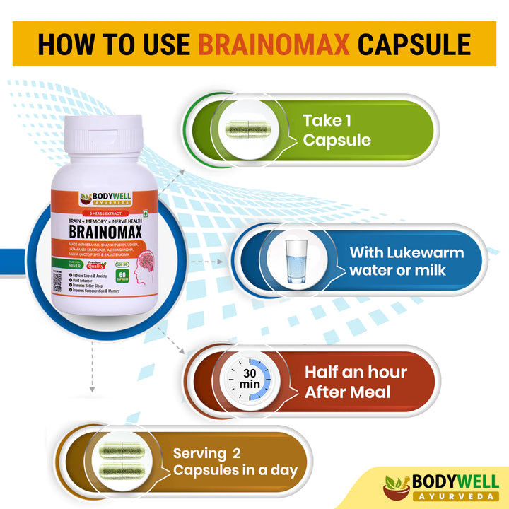 BrainoMax, 500mg, Veg. Capsules