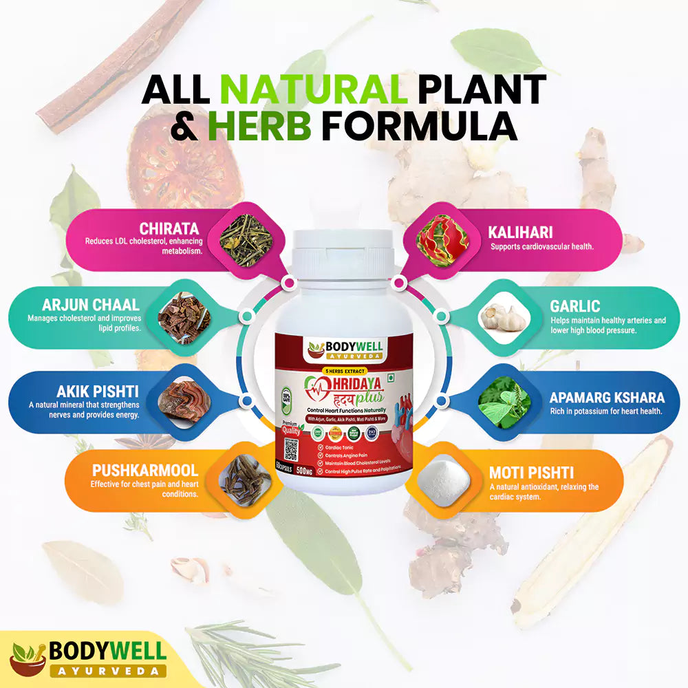 HridayaPlus Capsule Ingredients List and Details