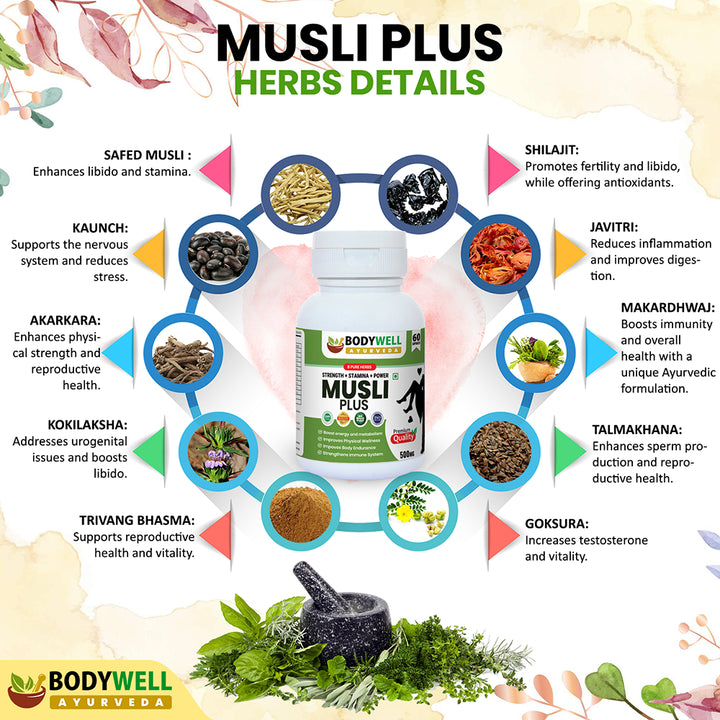 Musli Plus Capsule, 500mg, 60 Capsules