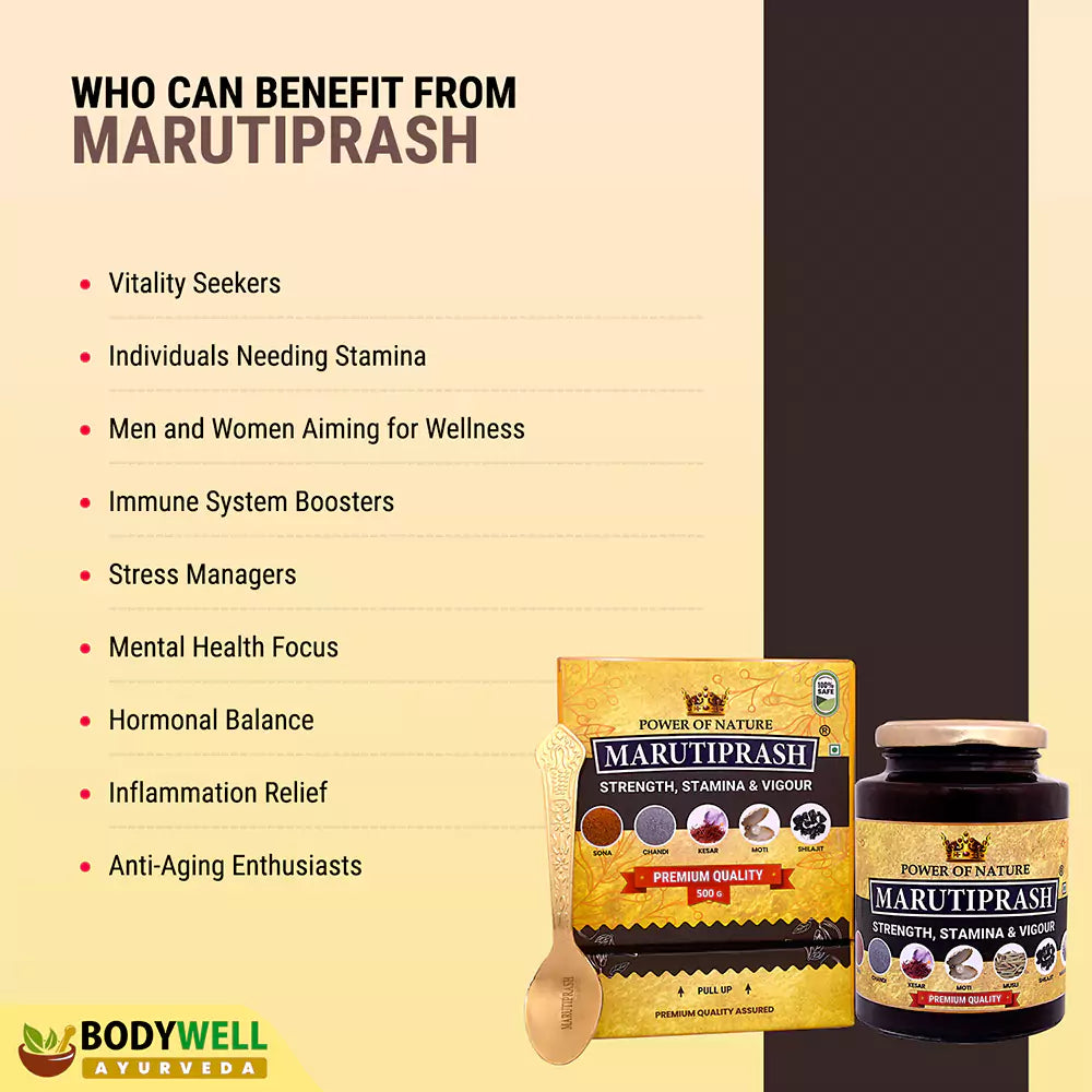 Who Can Benefit from MARUTIPRASH