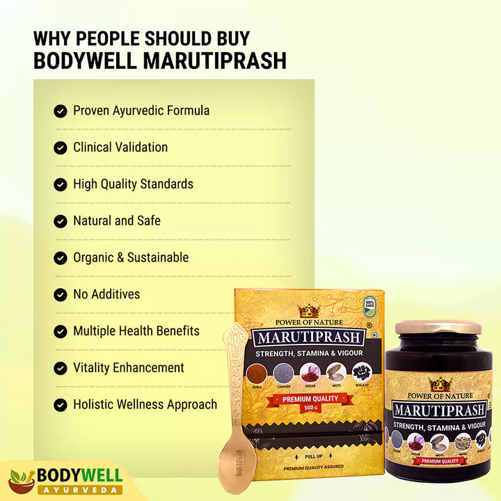 Why BODYWELL MARUTIPRASH