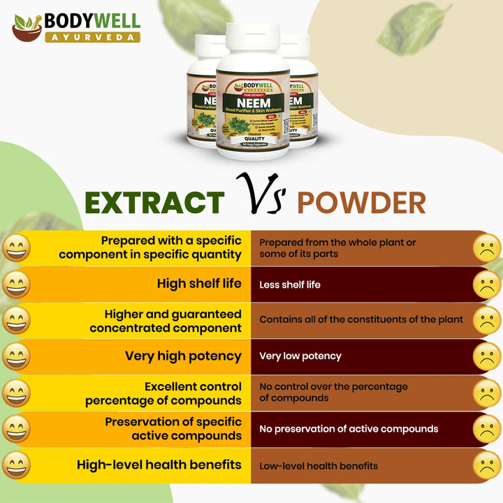 Neem Extract Capsule vs Neem Powder Capsule