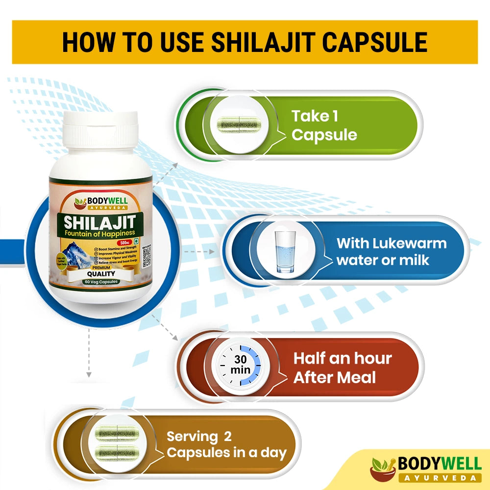 How to Use / Dosage Shilajit Capsule
