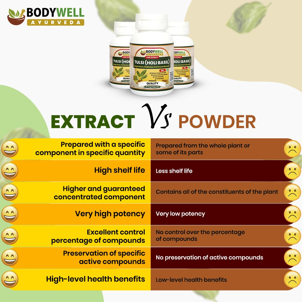 Tulsi Extract Capsule vs  Tulsi Powder Capsule