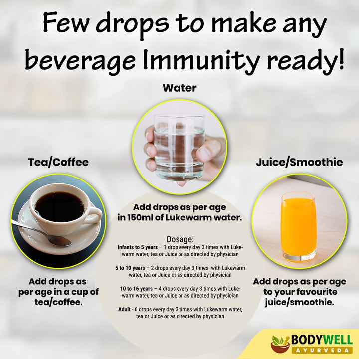 How to Use / Dosage Immune Master Drop