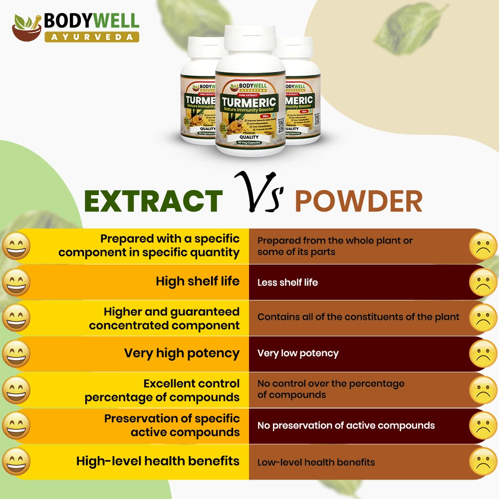Turmeric Extract Capsule vs Turmeric Powder Capsule